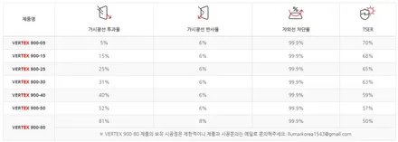 테슬라 모델Y 주니퍼, 어떤 썬팅이 가장 어울릴까? / 서울 마포구 성산동