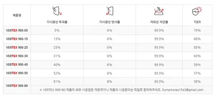 BMW 520i 버텍스 900 농도 전면30 측후면05 시인성 좋을까 / 서울 마포구 성산동