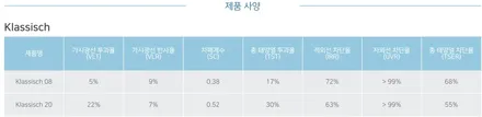 메르세데스 AMG GT43 후퍼옵틱 프리미엄 나노세라믹 썬팅작업 / 서울 마포구 성산동