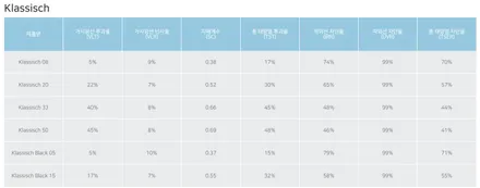 후퍼옵틱 클래식 썬팅 프리미엄 시공 볼보 S60의 자세 / 서울 마포구 성산동