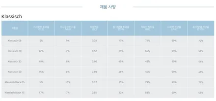 BMW 520i M Spt, 마포 썬팅 성지 셰이드에서 후퍼옵틱 프나세 30/15/15, PPF 5종 시공 후기 / 서울 마포구 성산동