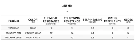 마포 후퍼옵틱 프나세 윈도틴팅 맛집, BMW X5 30d M 셰이드에서 윈도틴팅부터 PPF 보호필름 그리고 유리막까지 / 서울 마포구 성산동