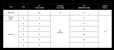 수입차 반사필름 틴팅, BMW X4 마포 셰이드에서 솔라가드 프리미엄 퀀텀 QT 윈도틴팅 시공 / 서울 마포구 성산동