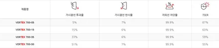 포르쉐 마칸, 썬팅 재시공, 블랙 PPF로 새차로 변신 / 서울 마포구 성산동