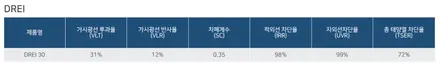 포르쉐 911 GT3 투어링, 전체 PPF와 프리미엄 썬팅으로 완성 / 서울 마포구 성산동