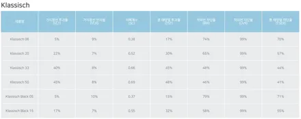 후퍼옵틱 프리미엄 나노세라믹 열차단성능 좋은 가성비 썬팅시공 / 서울 마포구 성산동