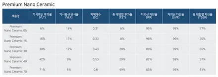 BMW 745e, 썬팅 재작업으로 되찾은 미소 / 서울 마포구 성산동