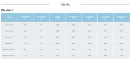 벤츠 GLC300e 썬팅 후퍼옵틱 클래식 멋진 스타일 / 서울 마포구 성산동