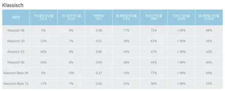 볼보 썬팅 중간체급SUV XC60을 위한 윈도우틴팅 작업 / 서울 마포구 성산동