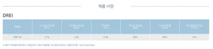 BMW 740LI, 마포구청 근처 셰이드에서 DREI, PNC, PPF 시공 / 서울 마포구 성산동