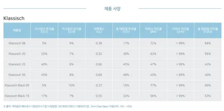 아우디 Q3 썬팅 세련된 블랙 클라식 2열은 가족석이라 더 진하게 / 서울 마포구 성산동