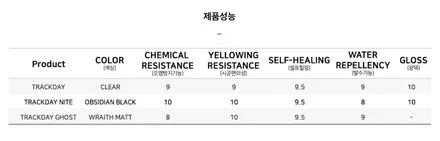 감탄연발 벤츠  지바겐 G63 AMG, 마포 프리미엄 썬팅 셰이드에서 블락포디 샴페인골드로 드레스업 / 서울 마포구 성산동