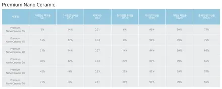 볼보 V90 크로스컨트리 를 위한 후퍼옵틱 열차단 틴팅 / 서울 마포구 성산동