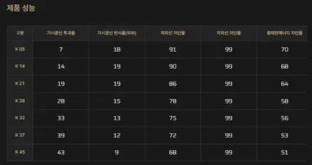 벤츠 GLS580 브이쿨K 전면28 측후면14 은은한 반사감으로 완성 / 서울 마포구 성산동