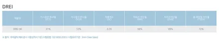 Volvo V60, 프리미엄 틴팅 샵 셰이드에서 후퍼옵틱 프나세 30/15, 블랙박스 시공후기 / 서울 마포구 성산동