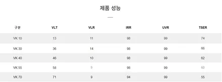 BMW 420i 그란쿠페, VK 필름으로 빈틈없이 / 서울 마포구 성산동
