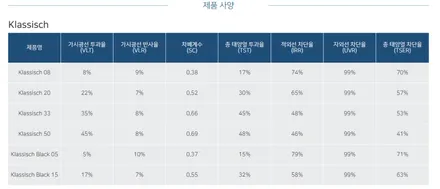 벤츠 EQE350 후퍼옵틱 클라식으로 합리적이게 / 서울 마포구 성산동