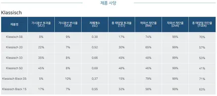 랜드로버 디펜더 후퍼옵틱 클라식 합리적인 썬팅 시공 / 서울 마포구 성산동