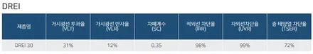 BMW 530i 드레이 & 프나세 조화로 완벽하게 / 서울 마포구 성산동