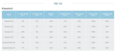 볼보 썬팅 V60cc 정렬의 레드와 고급차에 어울리는 명품 틴팅 / 서울 마포구 성산동
