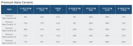 BMW 520i, 후퍼옵틱 프나세로 완성된 고급스러움 / 서울 마포구 성산동