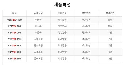 BMW X1 전면 버텍스 900 측후면 버텍스 700 꿀조합 시공기 / 서울 마포구 성산동