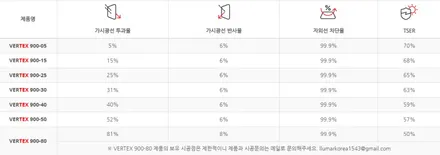 벤츠 G63, 루마 버텍스 재시공 예정이신분들은 꼭 보세요! / 서울 마포구 성산동