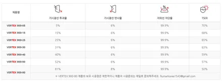미니쿠퍼 전면 40% 농도 많이 어두울까? / 서울 마포구 성산동