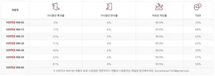 벤츠 S450 버텍스900 & 700 조합으로 합리적이게! 국민농도 조합 / 서울 마포구 성산동