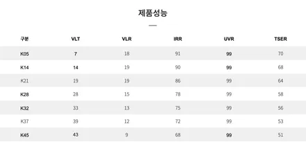 볼보 XC60 브이쿨 K, 마포 셰이드에서 안전함의 대명사 볼보 SUV 금속반사필름 윈도틴팅 시공 / 서울 마포구 성산동