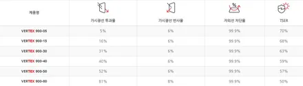 벤츠 CLE450, 쿠페와 루마 버텍스 900의 만남 / 서울 마포구 성산동