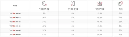 벤츠 EQB, 블랙 컬러의 일체감을 주는 버텍스900 썬팅 / 서울 마포구 성산동