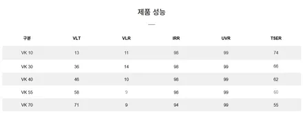 벤츠 CLE 450, 고급 차에 어울리는 고급 필름 VK / 서울 마포구 성산동