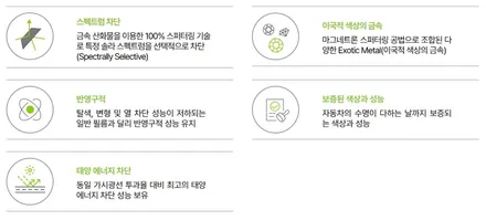 BMW 530e, 색감 좋은 반사 썬팅 추천해주세요 / 서울 마포구 성산동
