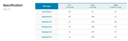 제네시스 G90, 솔라가드 퀀텀으로 꽉 잡은 만족감 / 서울 마포구 성산동