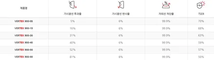 혼다 CR-V, 그레이 바디에는 역시 검정 핏이죠! / 서울 마포구 성산동