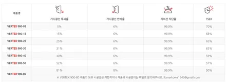벤츠 A220 유리교체 후 썬팅 언제해야 할까요? 버텍스 900 30% 농도로 지킨 프라이버시 / 서울 마포구 성산동