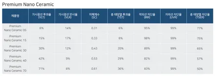 BMW 320i, 합리적으로 열차단 하는 방법을 공개합니다 / 서울 마포구 성산동