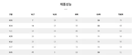 벤츠 S350, 괜찮은 반사 필름 알아보고 계신가요? / 서울 마포구 성산동