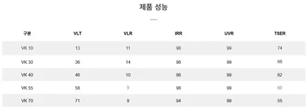 테슬라 모델 Y 주니퍼, 브이쿨VK + 생활보호 PPF로 더 오래오래 / 서울 마포구 성산동