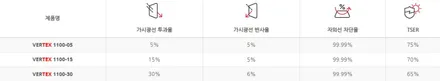 레인지로버 스포츠, 올블랙 느낌을 원하신다면? / 서울 마포구 성산동