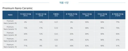 볼보 V60 전면유리 교체 후 썬팅 후퍼옵틱 프나세로 고급 감성 완성 / 서울 마포구 성산동