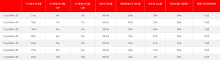 랜드로버 디펜더와 3M 크리스탈라인, 밸런스 있는 썬팅 농도는? / 서울 마포구 성산동