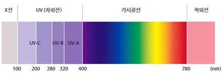포르쉐 카이엔 재시공, TSER, IR, VLT 뭘 봐야할까요? / 서울 마포구 성산동