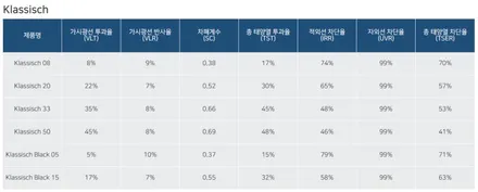 랜드로버 벨라, 클라식 시공으로 깔끔한 외관 완성! / 서울 마포구 성산동