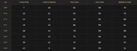 랜드로버 레인지로버 스포츠, 전면만 시공가능한가요? / 서울 마포구 성산동