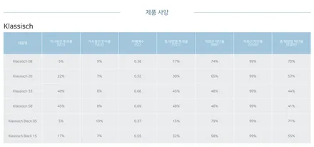 Benz GLB, 마포 틴팅 셰이드에서 후퍼옵틱, PPF 틴팅 시공 / 서울 마포구 성산동