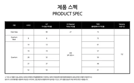 Benz GLB, 틴팅 인스톨 샵 셰이드에서 QT 19/14, 버텍스 700 19, 유리막, PPF 시공후기 / 서울 마포구 성산동