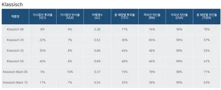 벤츠 CLE 450, 합리적인 가격의 비반사를 찾는다면? / 서울 마포구 성산동