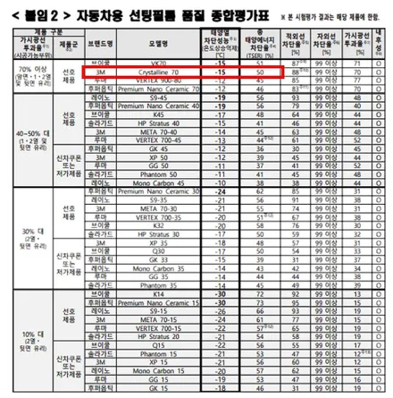 테슬라 모델 Y 주니퍼, 묵직한 느낌을 원한다면. / 서울 마포구 성산동
